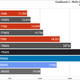 AMD Ryzen 7000 non-X CPU benchmarks